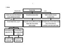Referāts 'Ražošanas teorija', 2.