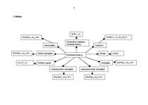 Referāts 'Ražošanas teorija', 4.