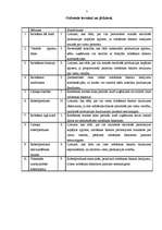 Referāts 'Ražošanas teorija', 7.