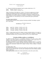 Konspekts 'SIA "Dobeles Dzirnavnieks" finanšu analīze', 16.