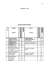 Referāts 'Uzņēmuma SIA "Somu Māja Inženieru Birojs" mārketinga vides un stratēģijas analīz', 24.