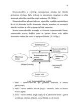 Diplomdarbs 'Būvkomercsabiedrības ekonomiskās efektivitātes paaugstināšanas iespējas', 16.