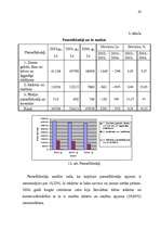 Diplomdarbs 'Būvkomercsabiedrības ekonomiskās efektivitātes paaugstināšanas iespējas', 62.