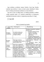 Diplomdarbs 'Būvkomercsabiedrības ekonomiskās efektivitātes paaugstināšanas iespējas', 82.