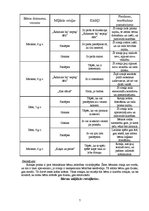Prakses atskaite 'Psiholoģisko vērojumu prakse', 7.