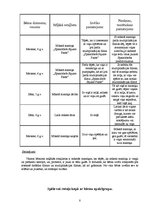 Prakses atskaite 'Psiholoģisko vērojumu prakse', 8.