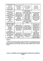 Prakses atskaite 'Psiholoģisko vērojumu prakse', 9.