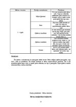 Prakses atskaite 'Psiholoģisko vērojumu prakse', 10.