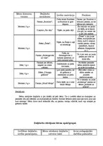 Prakses atskaite 'Psiholoģisko vērojumu prakse', 11.