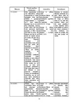 Prakses atskaite 'Psiholoģisko vērojumu prakse', 14.