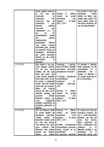 Prakses atskaite 'Psiholoģisko vērojumu prakse', 15.