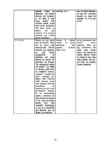 Prakses atskaite 'Psiholoģisko vērojumu prakse', 16.