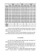 Referāts 'Demogrāfiskā situācija Latvijā un tās ietekme uz darba tirgu', 8.