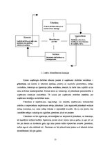 Diplomdarbs 'Ārējo faktoru ietekme uz vairumtirdzniecības uzņēmuma cenu politiku', 13.
