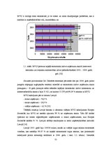 Diplomdarbs 'Ārējo faktoru ietekme uz vairumtirdzniecības uzņēmuma cenu politiku', 33.