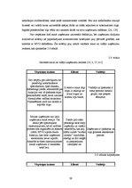 Diplomdarbs 'Ārējo faktoru ietekme uz vairumtirdzniecības uzņēmuma cenu politiku', 39.