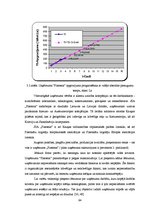 Diplomdarbs 'Ārējo faktoru ietekme uz vairumtirdzniecības uzņēmuma cenu politiku', 64.