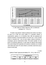 Diplomdarbs 'Ārējo faktoru ietekme uz vairumtirdzniecības uzņēmuma cenu politiku', 73.