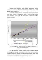 Diplomdarbs 'Ārējo faktoru ietekme uz vairumtirdzniecības uzņēmuma cenu politiku', 86.