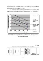 Diplomdarbs 'Ārējo faktoru ietekme uz vairumtirdzniecības uzņēmuma cenu politiku', 88.