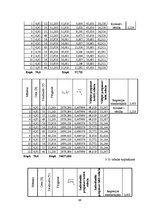 Diplomdarbs 'Ārējo faktoru ietekme uz vairumtirdzniecības uzņēmuma cenu politiku', 89.