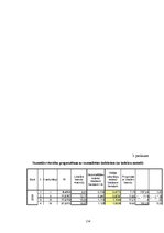 Diplomdarbs 'Ārējo faktoru ietekme uz vairumtirdzniecības uzņēmuma cenu politiku', 114.