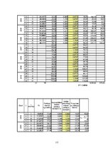 Diplomdarbs 'Ārējo faktoru ietekme uz vairumtirdzniecības uzņēmuma cenu politiku', 115.