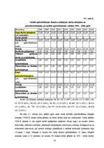 Referāts 'Sociālās apdrošināšanas iemaksas', 15.