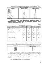 Referāts 'Makroelementu apgādes iespējas dzīvnieku ēdināšanā', 7.