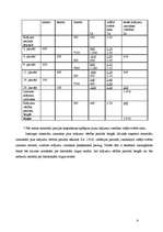 Referāts 'Krājumu novērtēšana uzņēmumā', 6.