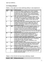 Konspekts 'Ilgtermiņa kreditēšana', 15.