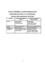 Referāts 'Politiskās kultūras raksturojums', 17.