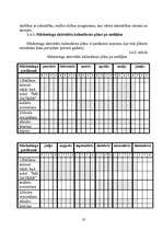 Referāts 'SIA "Lācītes" ceļojuma biroja "Skaisto skatu aģentūras" tirgus izpēte', 18.