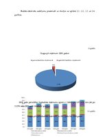 Referāts 'Sociālais budžets', 12.