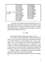 Referāts 'Iesauku un niku lietošana Jelgavas 1.ģimnāzijas 10.klašu skolēnu vidū', 10.