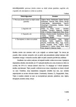 Referāts 'Iesauku un niku lietošana Jelgavas 1.ģimnāzijas 10.klašu skolēnu vidū', 16.