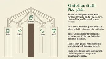 Prezentācija 'Islāms', 8.