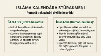 Prezentācija 'Islāms', 16.