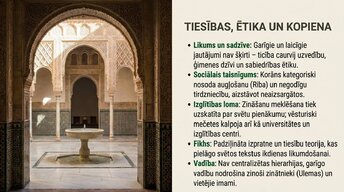 Prezentācija 'Islāms', 19.