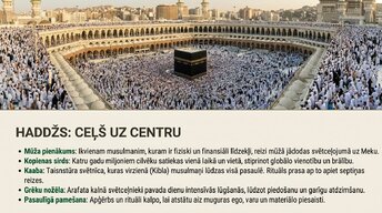 Prezentācija 'Islāms', 20.
