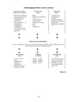 Prakses atskaite 'Sociālā pedagoga prakses atskaite', 10.