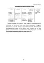 Prakses atskaite 'Sociālā pedagoga prakses atskaite', 22.