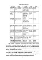 Prakses atskaite 'Sociālā pedagoga prakses atskaite', 35.