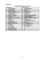 Prakses atskaite 'Sociālā pedagoga prakses atskaite', 52.