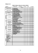 Prakses atskaite 'Sociālā pedagoga prakses atskaite', 56.