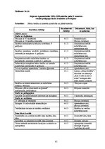 Prakses atskaite 'Sociālā pedagoga prakses atskaite', 61.