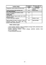 Prakses atskaite 'Sociālā pedagoga prakses atskaite', 62.