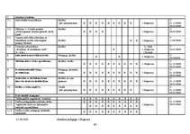Prakses atskaite 'Sociālā pedagoga prakses atskaite', 64.