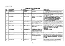 Prakses atskaite 'Sociālā pedagoga prakses atskaite', 65.