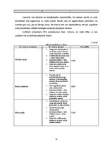 Biznesa plāns 'Biznesa plāns SPA salonam', 12.